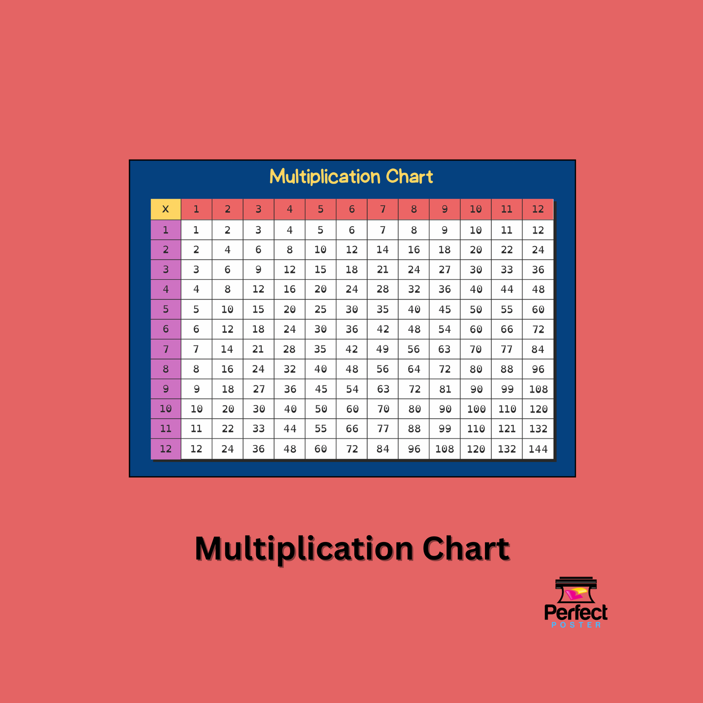 Multiplication Chart - School Poster Template - Perfect Poster Perfect School Tools