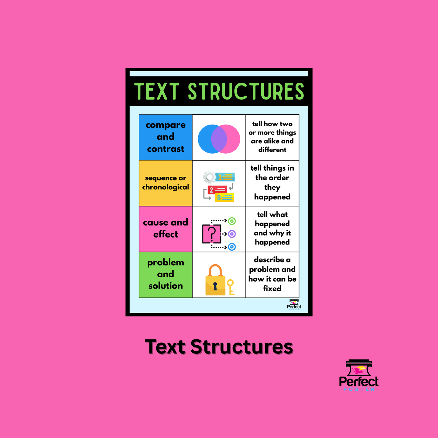 ELA Poster - Text Structures - Free School Poster - Perfect Poster Perfect School Tools