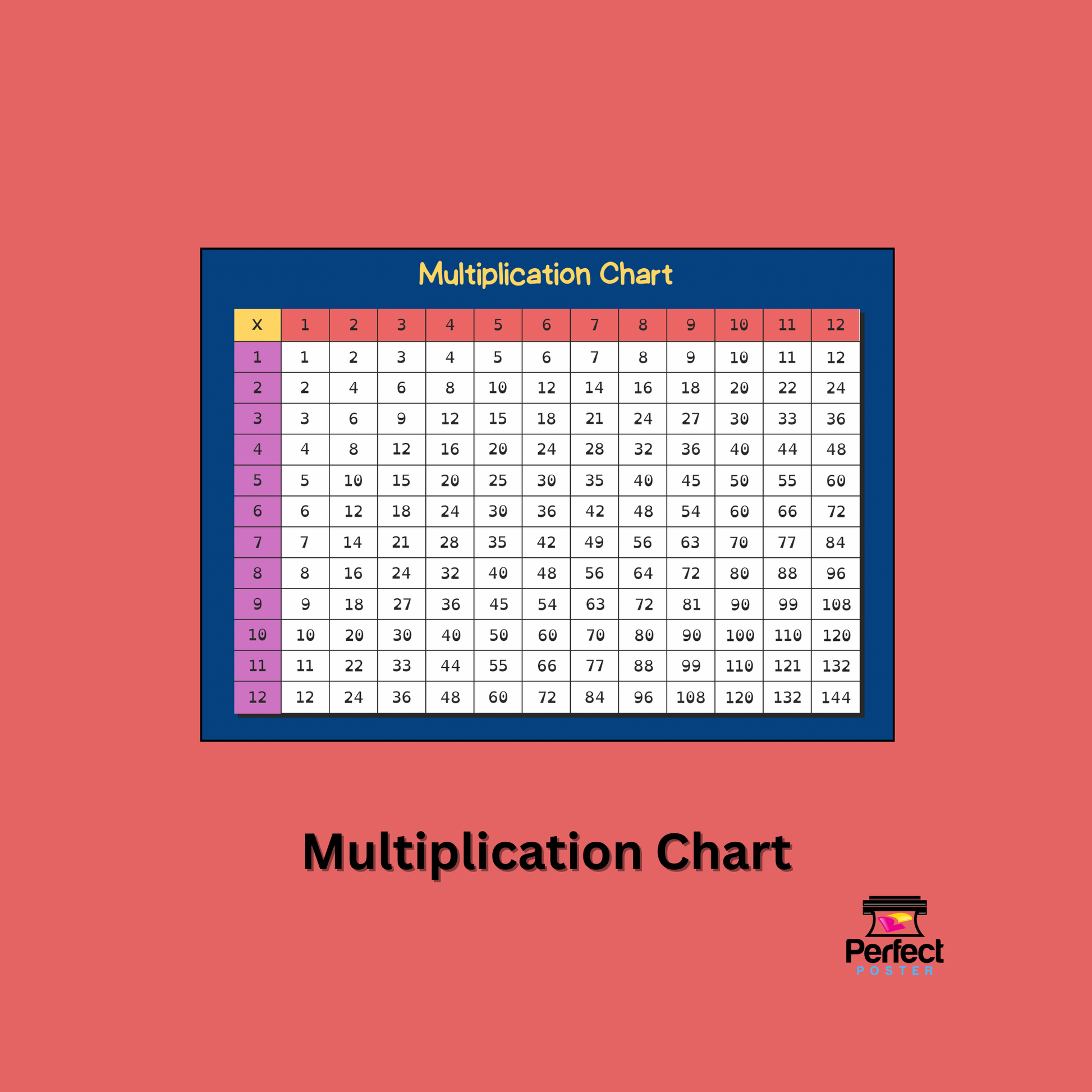 Multiplication Chart - School Poster Template - Perfect Poster