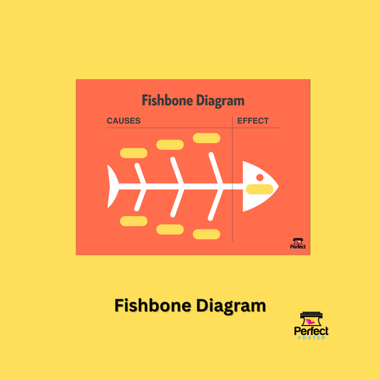 Fishbone Diagram Poster - School Poster Template - Perfect Poster Perfect School Tools
